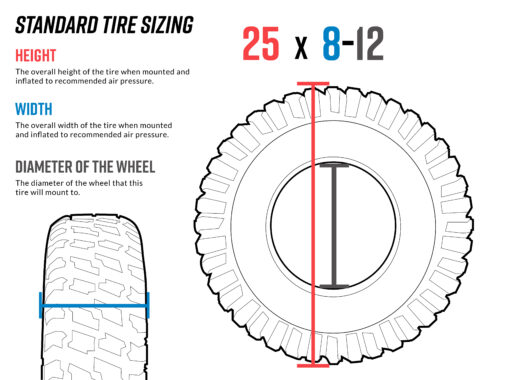 Standard Tire Sizing