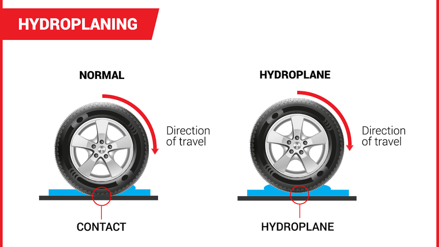 Hydroplaning with Winter Tires