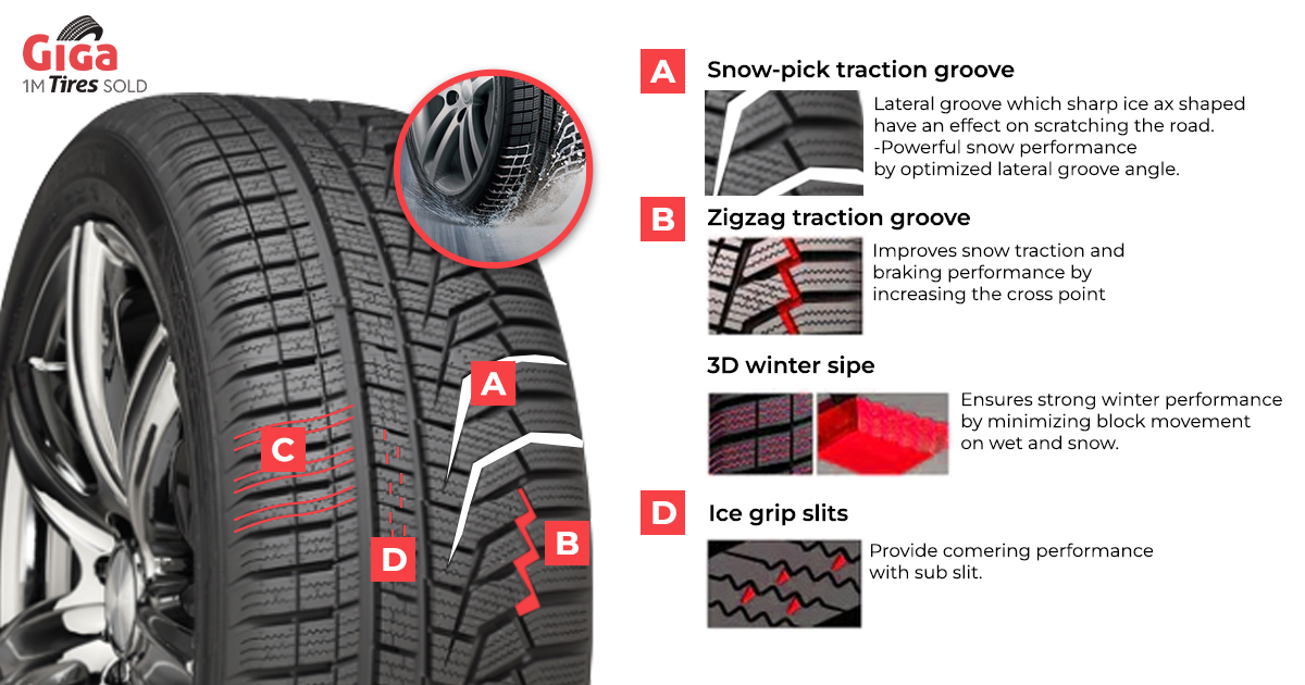 Winter Tires and Vehicle Technology