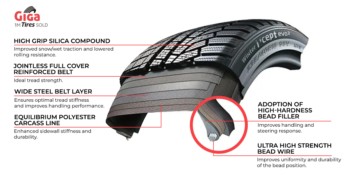 Electronic Stability Control Technology